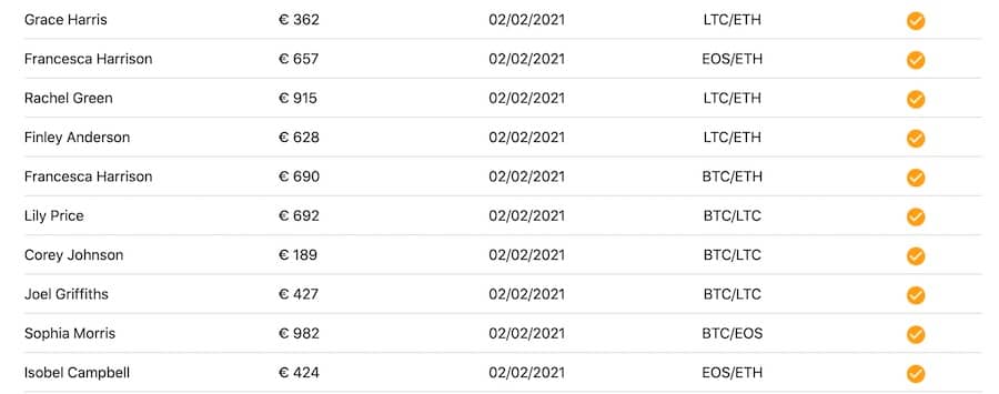 Bitcoin Circuit Fakes