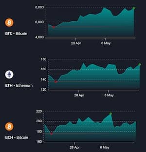 Bitcoin Method falske