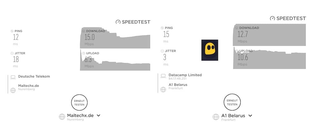 Geschwindigkeit Vergleich mit und ohne CyberGhost