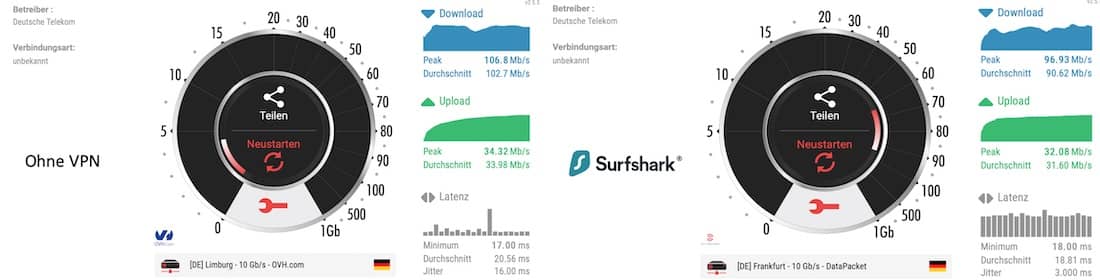 Speed Vergleich mit und ohne Surfshark VPN