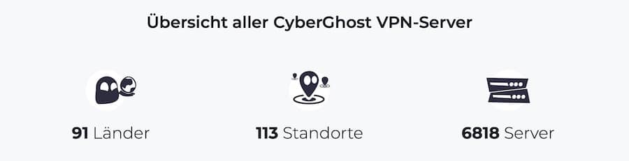 VPN Standorte