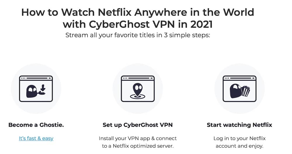 Netflix Cyberghost - So geht es