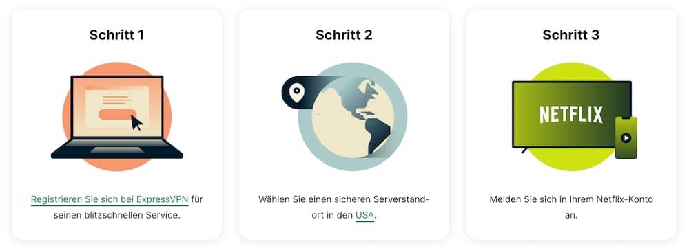 ExpressVPN und Netflix