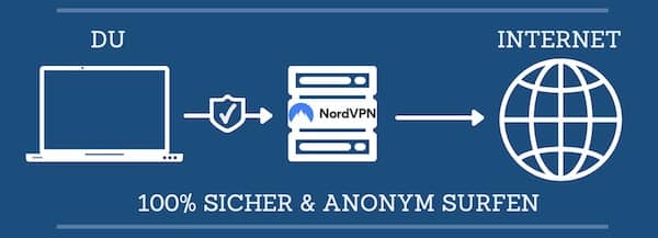 Infografik NordVPN