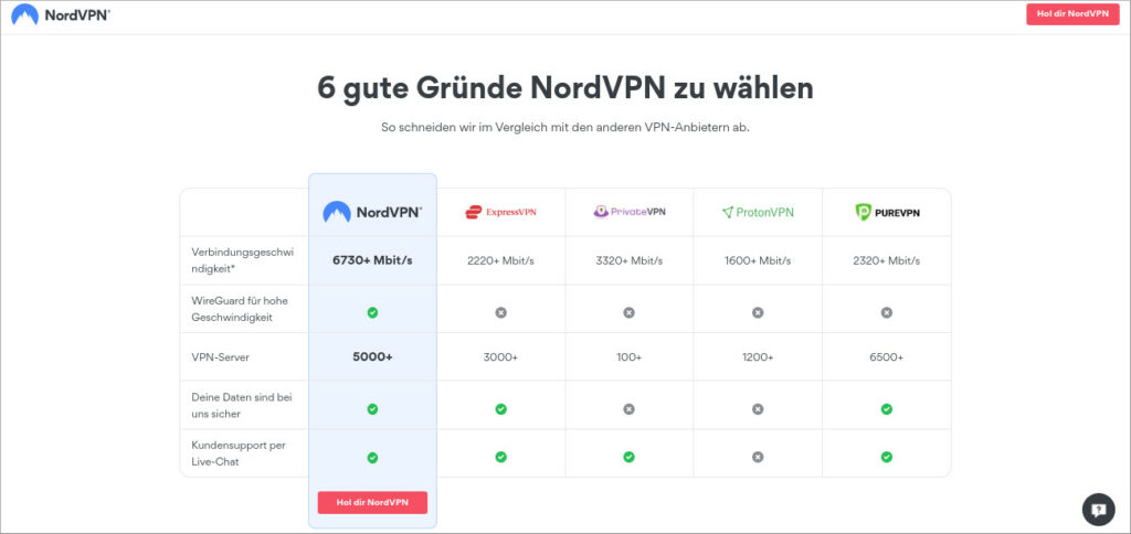 NordVPN Osterreich